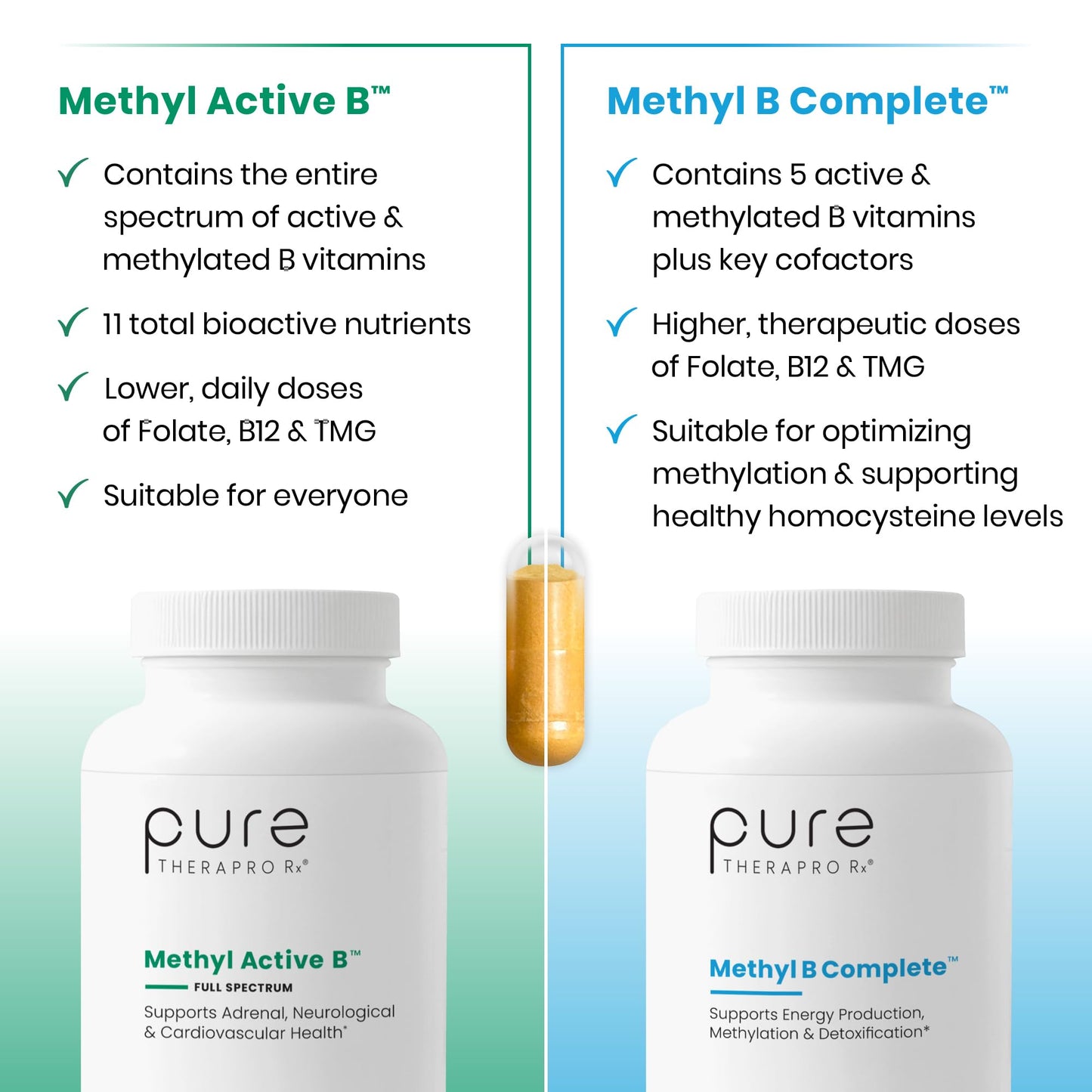 Methylated B Complex Vitamins, Made in USA, 2 Month Supply, Methyl B Complete Quatrefolic 5-MTHF Folate, B12 Methylcobalamin, TMG Trimethylglycine - dailyvitalstore