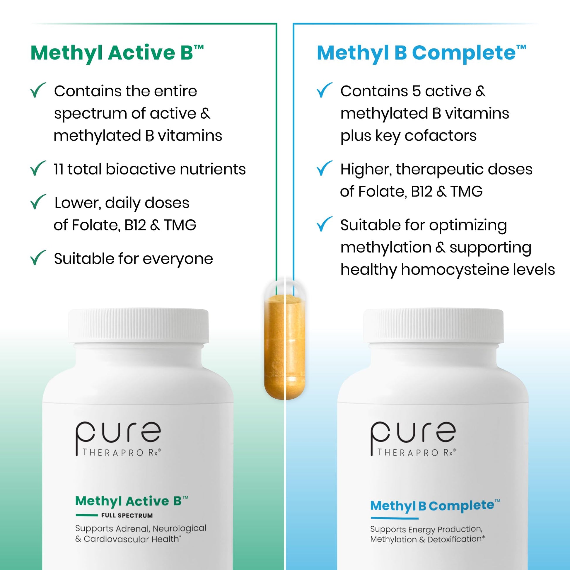 Methylated B Complex Vitamins, Made in USA, 2 Month Supply, Methyl B Complete Quatrefolic 5-MTHF Folate, B12 Methylcobalamin, TMG Trimethylglycine - dailyvitalstore