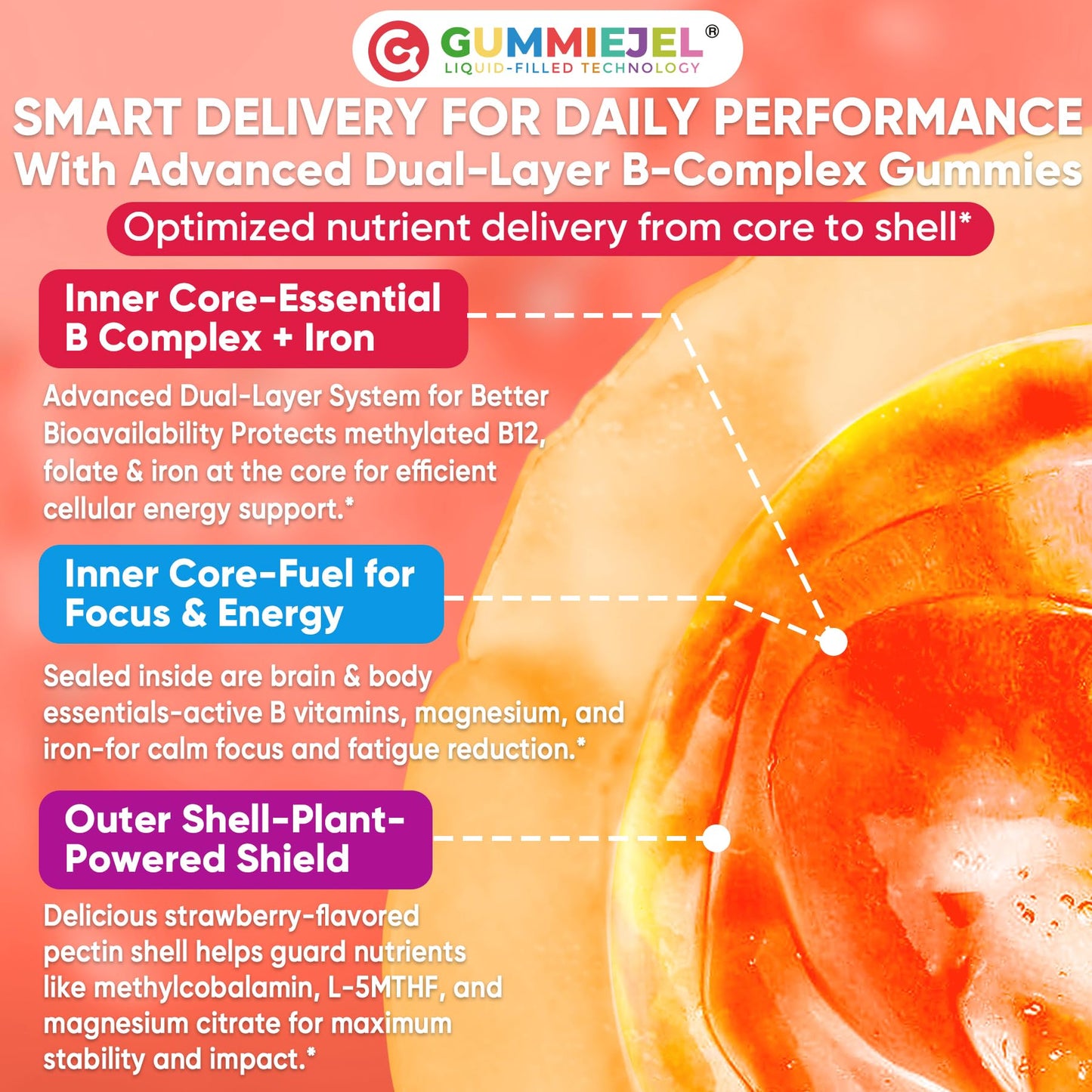 Methylated Vitamin B Complex Gummies for Women & Men, High Dose 2000 mcg Methyl B12, Liposomal Super All B Vitamins Methylfolate, B1, B2, B3, B5, B6, B7, Vitamin C, - dailyvitalstore