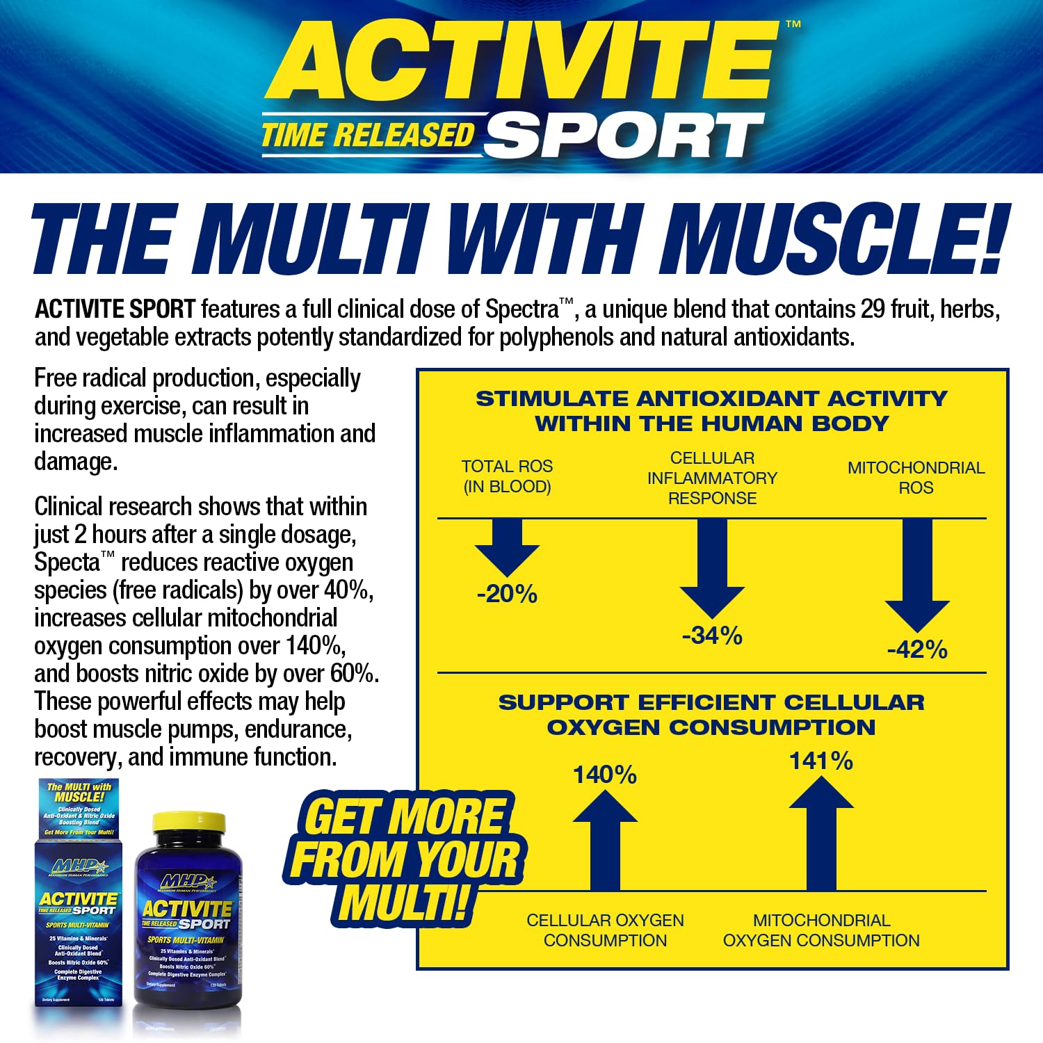 MHP Activite Sport Multi Vitamin, 25 Vitamins and Minerals, Nitric Oxide Booster, Digestive Enzymes, Antioxidants, 120 Tablets - dailyvitalstore
