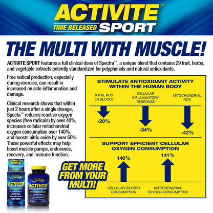 MHP Activite Sport Multi Vitamin, 25 Vitamins and Minerals, Nitric Oxide Booster, Digestive Enzymes, Antioxidants, 120 Tablets - dailyvitalstore