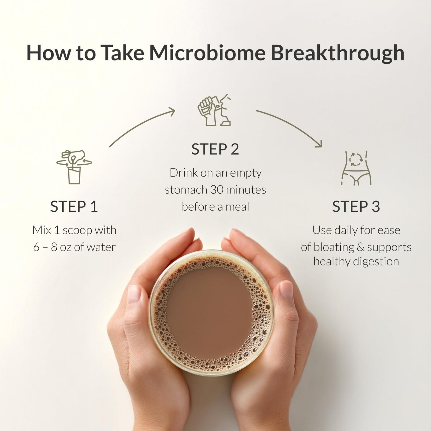 Microbiome Breakthrough Gut Support Powder Chocolate Flavor With Lactobacillus Strains, Bone Broth & Collagen Source of L-Glutamine Supports Digestive Comfort, Gas & Bloating Relief 30 Servings* - dailyvitalstore