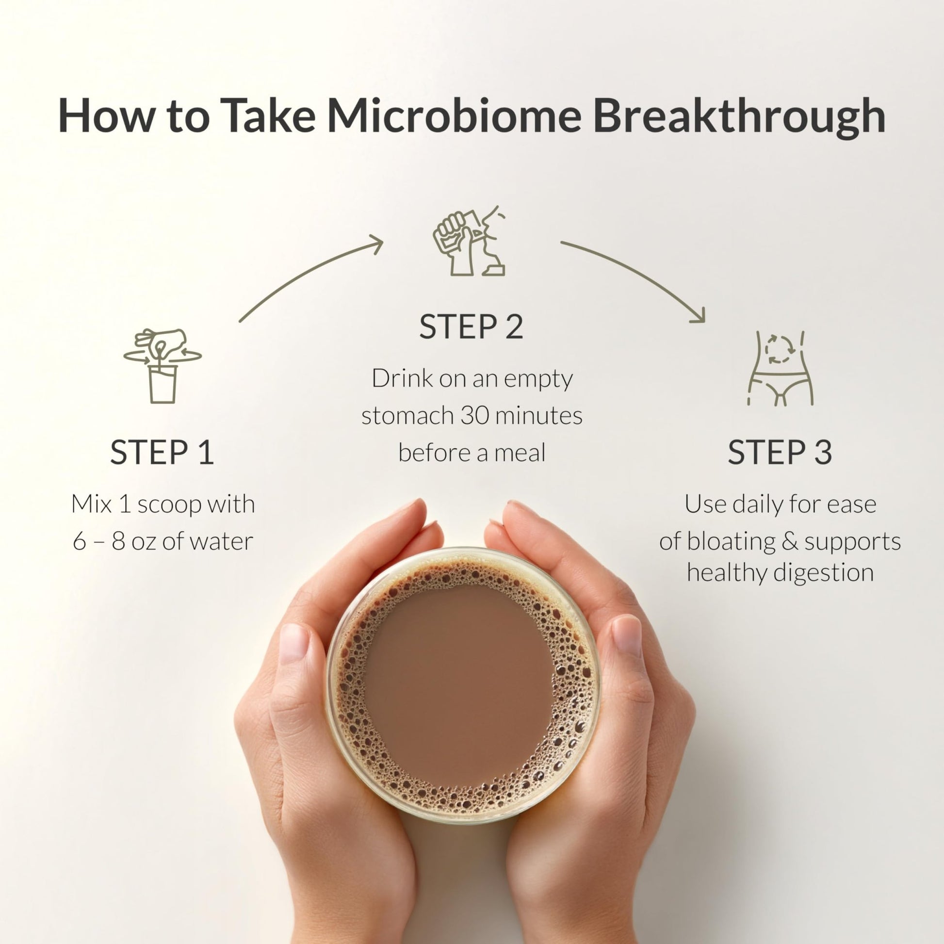 Microbiome Breakthrough Gut Support Powder Chocolate Flavor With Lactobacillus Strains, Bone Broth & Collagen Source of L-Glutamine Supports Digestive Comfort, Gas & Bloating Relief 30 Servings* - dailyvitalstore