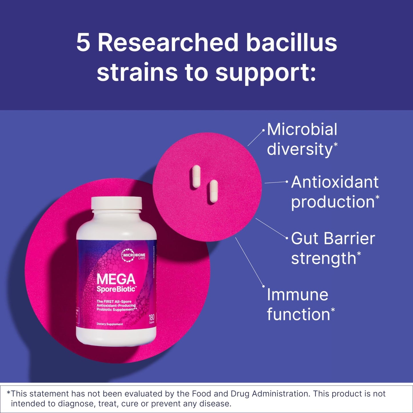 Microbiome Labs MegaSporeBiotic Probiotics for Women & Men - Spore-Based Probiotic for Gut Health & Digestive Support - Shelf-Stable, Travel-Friendly, - dailyvitalstore