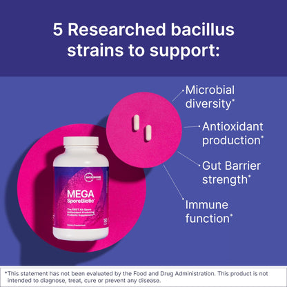 Microbiome Labs MegaSporeBiotic Probiotics for Women & Men - Spore-Based Probiotic for Gut Health & Digestive Support - Shelf-Stable, Travel-Friendly, - dailyvitalstore