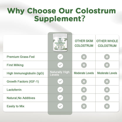 MICYDELAS Bovine Colostrum Supplement Powder 50% IgG Premium Bovine Colostrum for Gut Health Support, Immune Support, Muscle Recovery & Overall Wellness, Grass Fed, Non-GMO, Unflavored, 60 Servings - dailyvitalstore