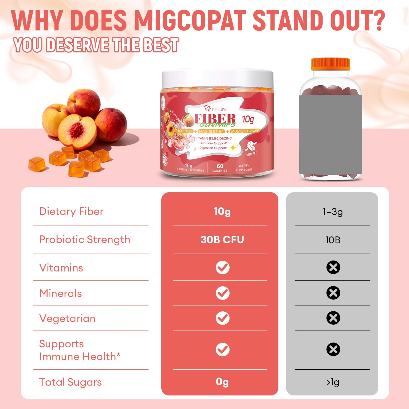Migcopat 10G Fiber Gummies for Adults with Vitamins C, D, B3, B5 - Digestive & Gut Health Gummies with 30 Billion CFU Probiotics Blend, Inulin, ACV, Magnesium, Zinc - dailyvitalstore