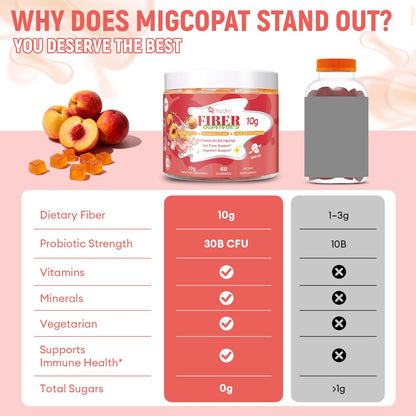 Migcopat 10G Fiber Gummies for Adults with Vitamins C, D, B3, B5 - Digestive & Gut Health Gummies with 30 Billion CFU Probiotics Blend, Inulin, ACV, Magnesium, Zinc - dailyvitalstore
