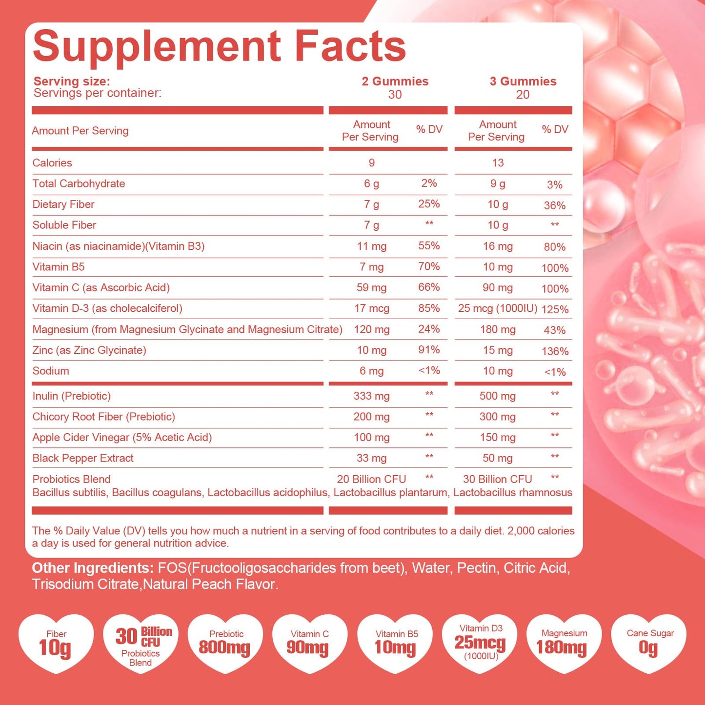 Migcopat 10G Fiber Gummies for Adults with Vitamins C, D, B3, B5 - Digestive & Gut Health Gummies with 30 Billion CFU Probiotics Blend, Inulin, ACV, Magnesium, Zinc - dailyvitalstore