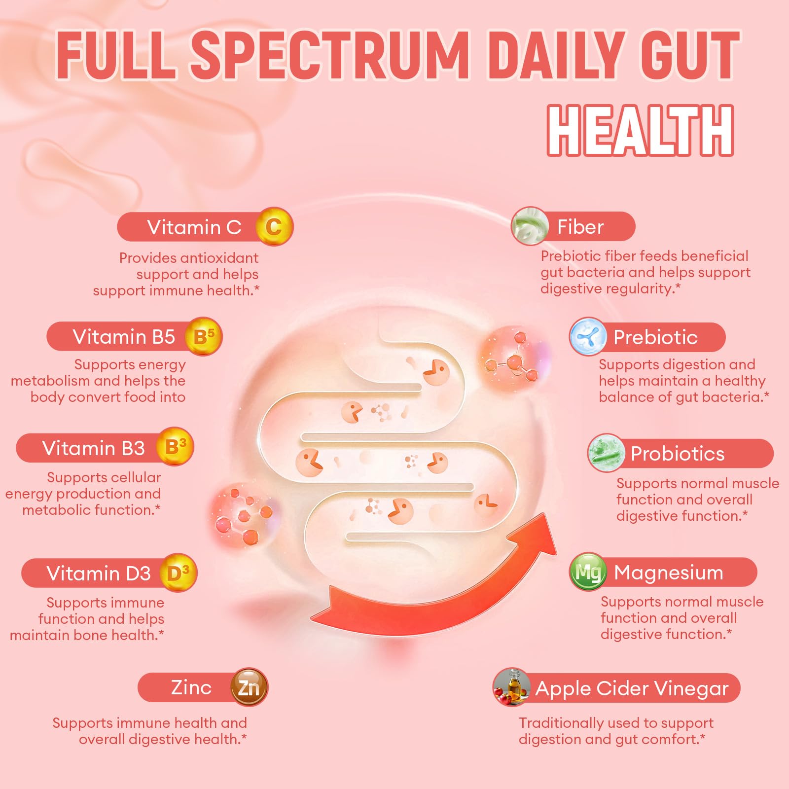 Migcopat 10G Fiber Gummies for Adults with Vitamins C, D, B3, B5 - Digestive & Gut Health Gummies with 30 Billion CFU Probiotics Blend, Inulin, ACV, Magnesium, Zinc - dailyvitalstore