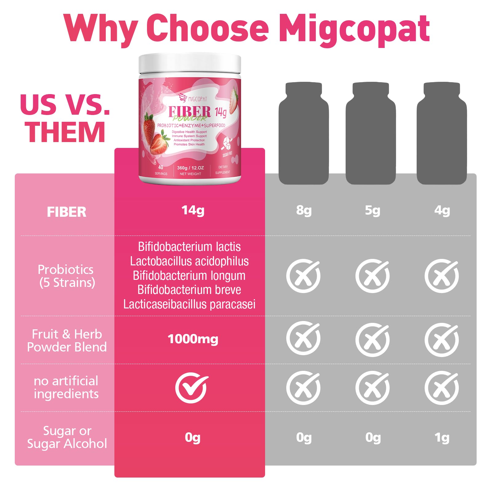 Migcopat Superfood Fiber Powder with Probiotics, Prebiotics, Digestive Enzymes, Vitamin C, Inulin, Magnesium, 14G Fiber Supplement for Digestive Support & Skin Health - dailyvitalstore