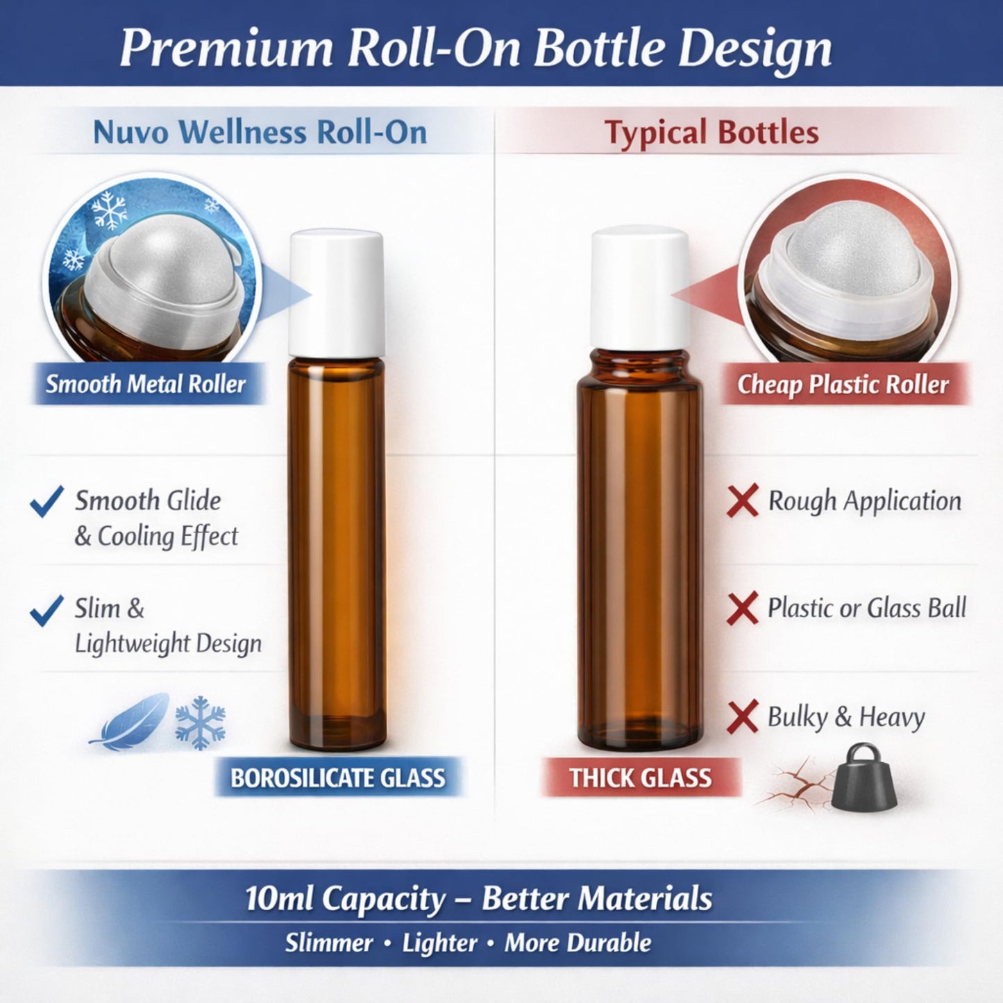 Migraine Relief Roll-On, Made with Peppermint, Lavender, Eucalyptus, & Other Aromatherapy Essential Oils, for Headaches, and Sore Muscles - dailyvitalstore