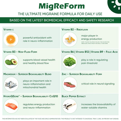 MigReForm – Doctor Formulated Nutritional Supplement and Migraine Wellness Support - Natural Migraine Health Formula with Magnesium, Vitamin B2 & CoQ10-60 Capsules for Women & Men - dailyvitalstore