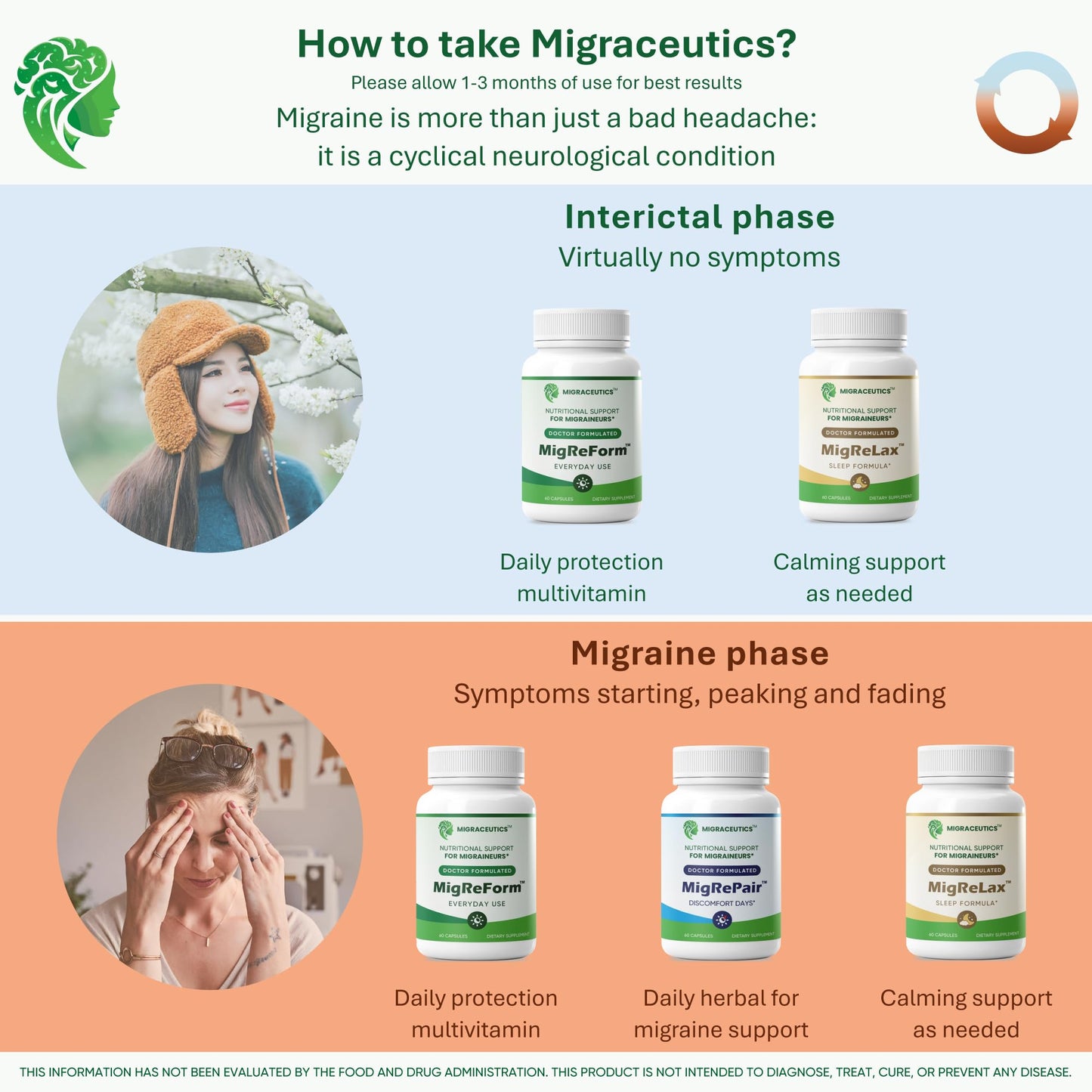 MigRePair | Doctor Formulated Natural Herbal Supplement for Migraine Relief Needs | Supports Relief During Migraine Discomfort (Ictal Phase) - dailyvitalstore