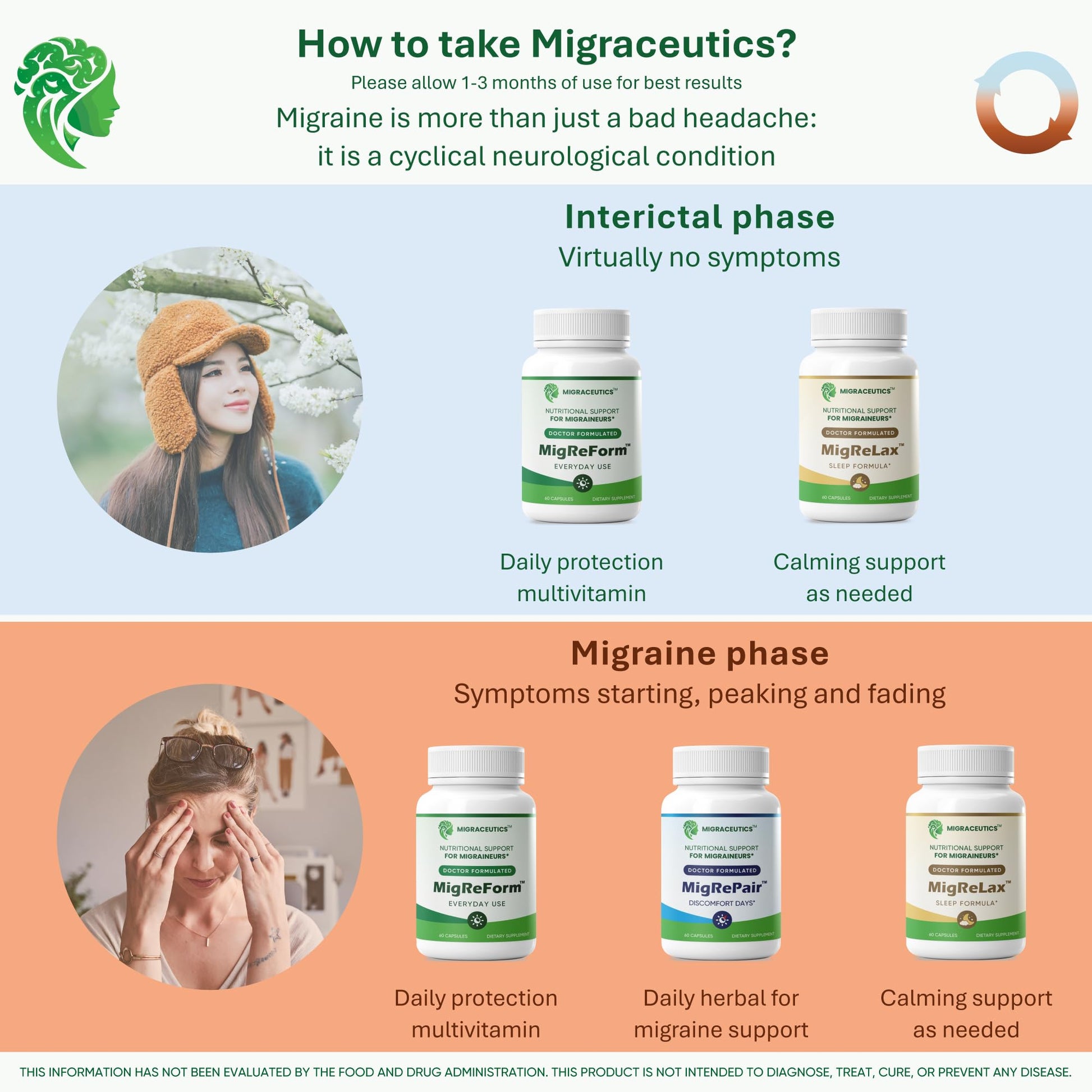 MigRePair | Doctor Formulated Natural Herbal Supplement for Migraine Relief Needs | Supports Relief During Migraine Discomfort (Ictal Phase) - dailyvitalstore