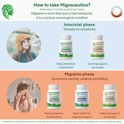 MigRePair | Doctor Formulated Natural Herbal Supplement for Migraine Relief Needs | Supports Relief During Migraine Discomfort (Ictal Phase) - dailyvitalstore