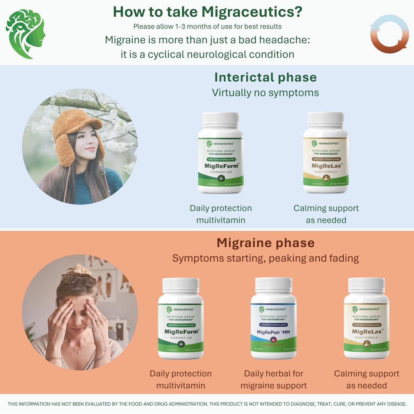 MigRePair MM Bottle of 60 - Doctor Formulated Natural Herbal Migraine Supplement for Women, Menstrual Migraine Relief, Hormonal Migraine Support with Feverfew, White Willow Bark Pine Bark & Grape Seed - dailyvitalstore