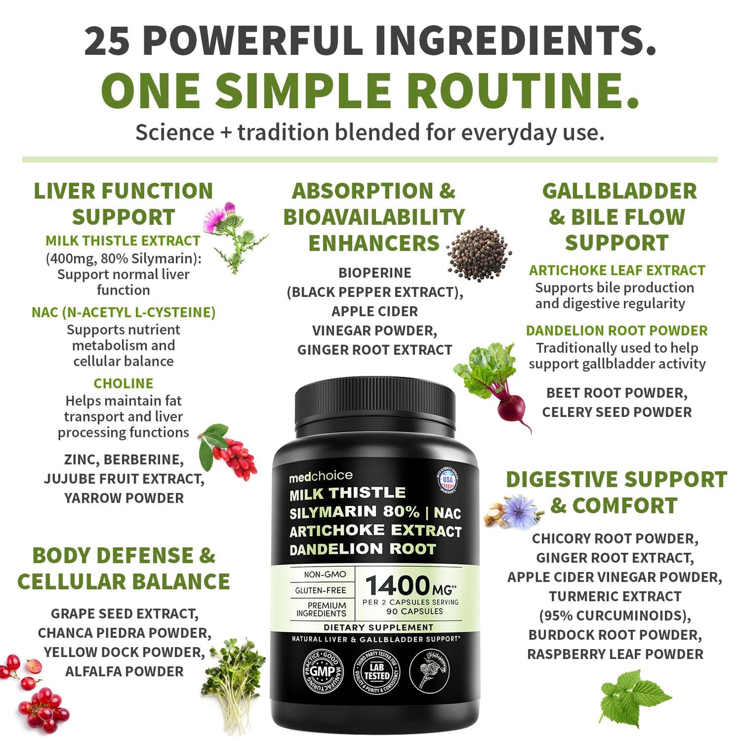Milk Thistle Supplement w/ NAC, Artichoke & Dandelion – Liver Support Supplement & Gallbladder Supplements in One – Liver Detox – Milk Thistle - dailyvitalstore