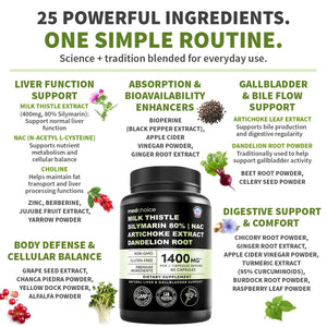 Milk Thistle Supplement w/ NAC, Artichoke & Dandelion – Liver Support Supplement & Gallbladder Supplements in One – Liver Detox – Milk Thistle - dailyvitalstore