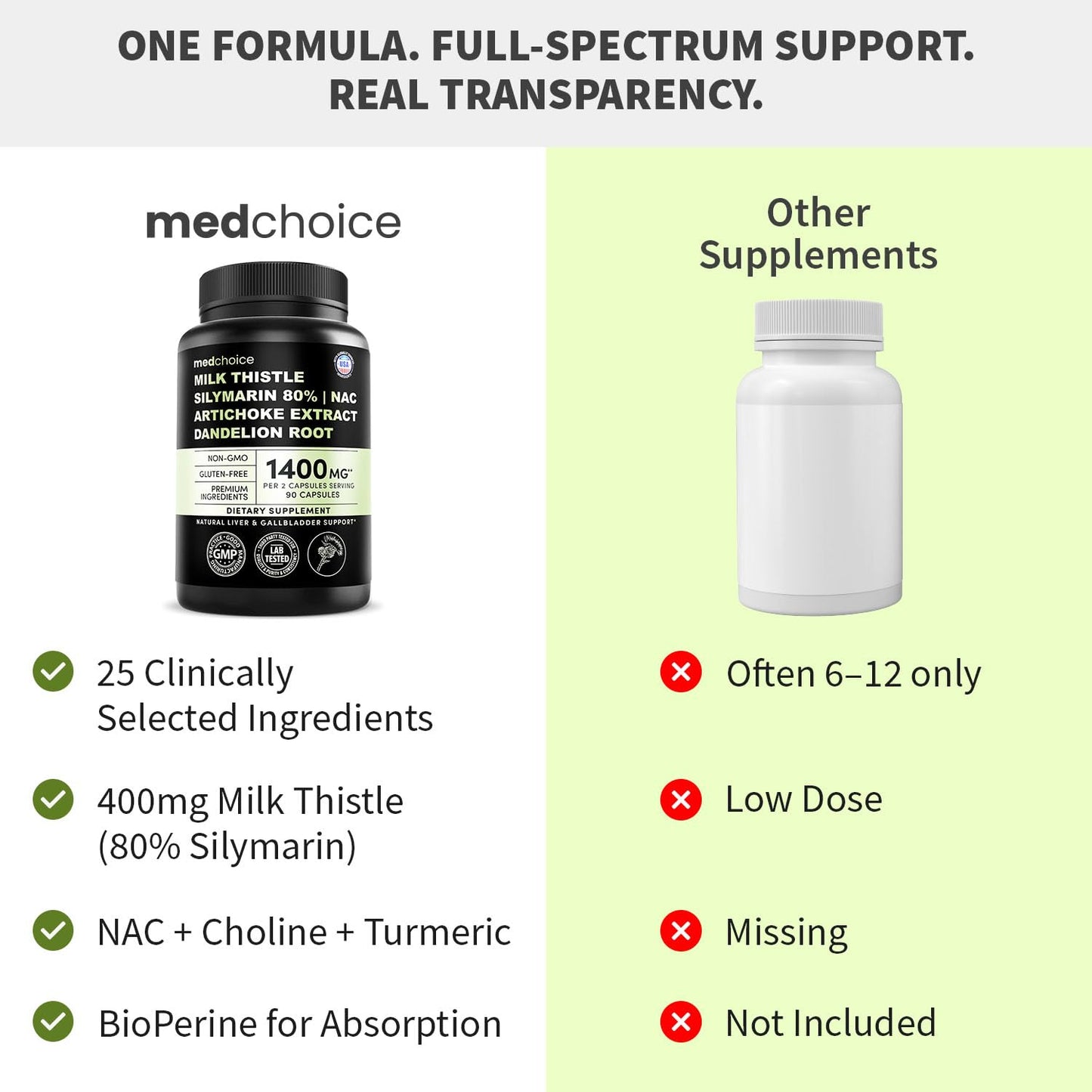 Milk Thistle Supplement w/ NAC, Artichoke & Dandelion – Liver Support Supplement & Gallbladder Supplements in One – Liver Detox – Milk Thistle - dailyvitalstore