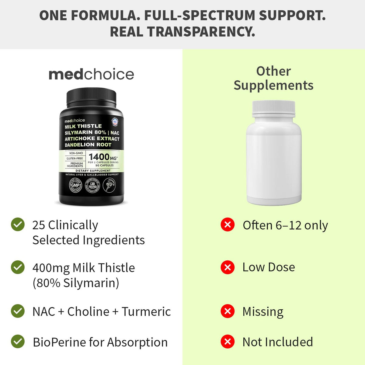 Milk Thistle Supplement w/ NAC, Artichoke & Dandelion – Liver Support Supplement & Gallbladder Supplements in One – Liver Detox – Milk Thistle - dailyvitalstore