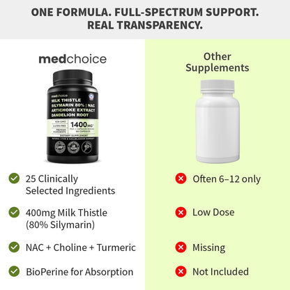 Milk Thistle Supplement w/ NAC, Artichoke & Dandelion – Liver Support Supplement & Gallbladder Supplements in One – Liver Detox – Milk Thistle - dailyvitalstore