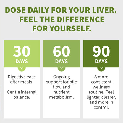 Milk Thistle Supplement w/ NAC, Artichoke & Dandelion – Liver Support Supplement & Gallbladder Supplements in One – Liver Detox – Milk Thistle - dailyvitalstore