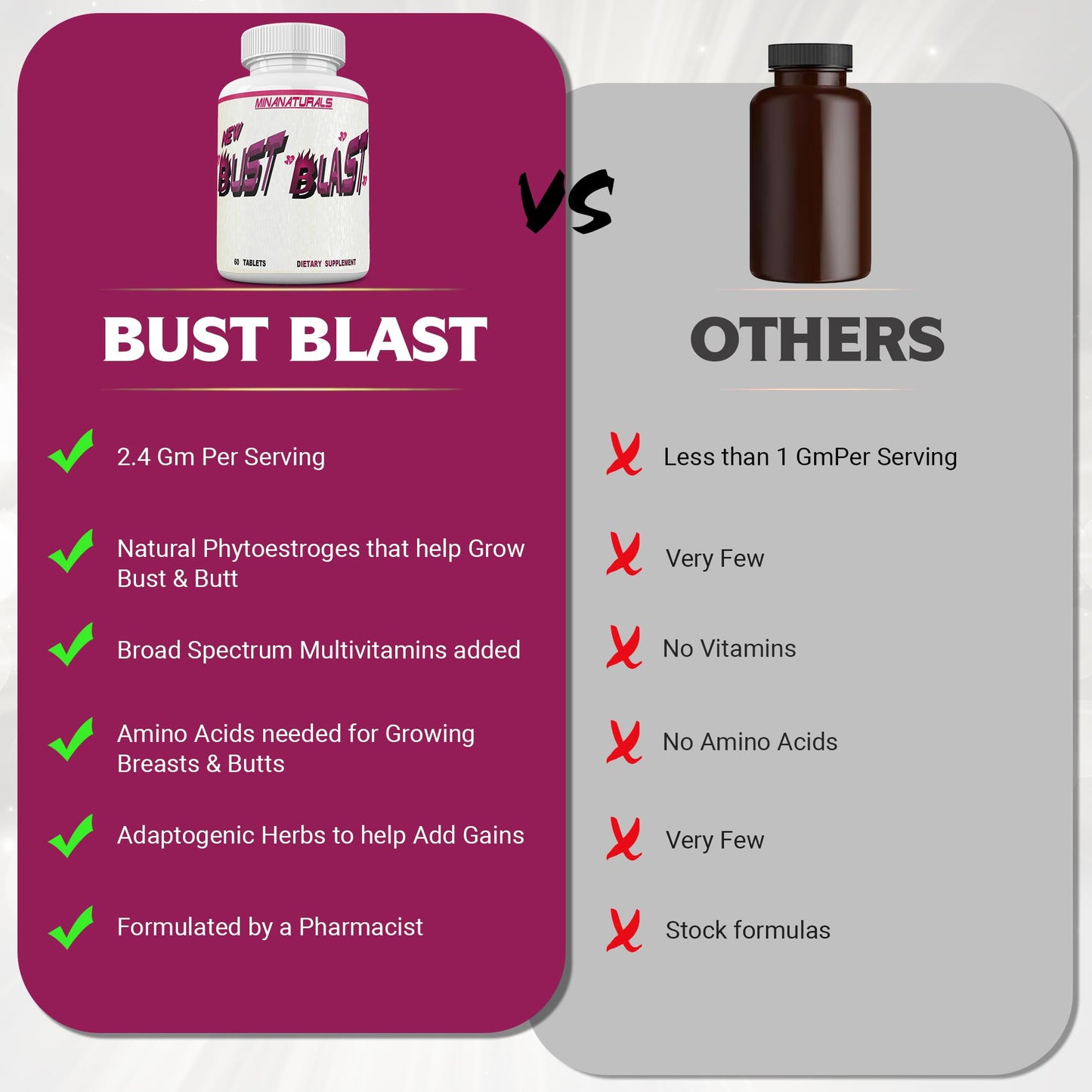 MINANATURALS Bust Blast Loaded Increase Breast Size Fast. Female Breast Enhancement - Bigger Boobs and Butt Pills. 60 Tablets - dailyvitalstore
