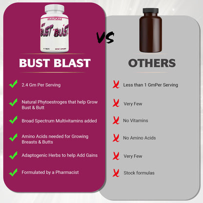 MINANATURALS Bust Blast Loaded Increase Breast Size Fast. Female Breast Enhancement - Bigger Boobs and Butt Pills. 60 Tablets - dailyvitalstore