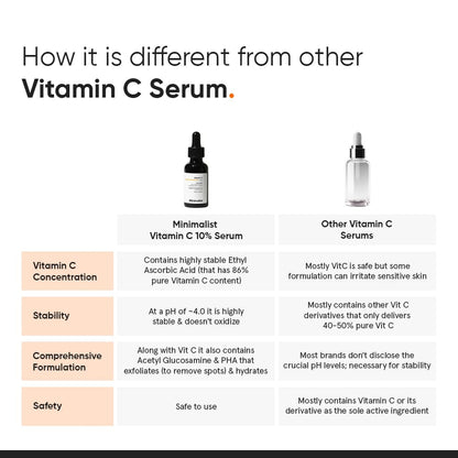 Minimalist 10% Advanced Vitamin C Serum for Glowing Skin | Brightening & Dark Spot Treatment | Treats Uneven Skin Tone, Dullness & UV Damage - dailyvitalstore
