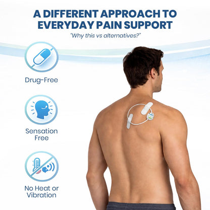 Mint Bucket ActiPatch Wearable Pain-Relief Device, 2-Pack Bundle – Pulsed Shortwave Therapy Loop for Back, Knee, Hip & Joint Discomfort, Long Lasting Leg Pain Relief Product - dailyvitalstore