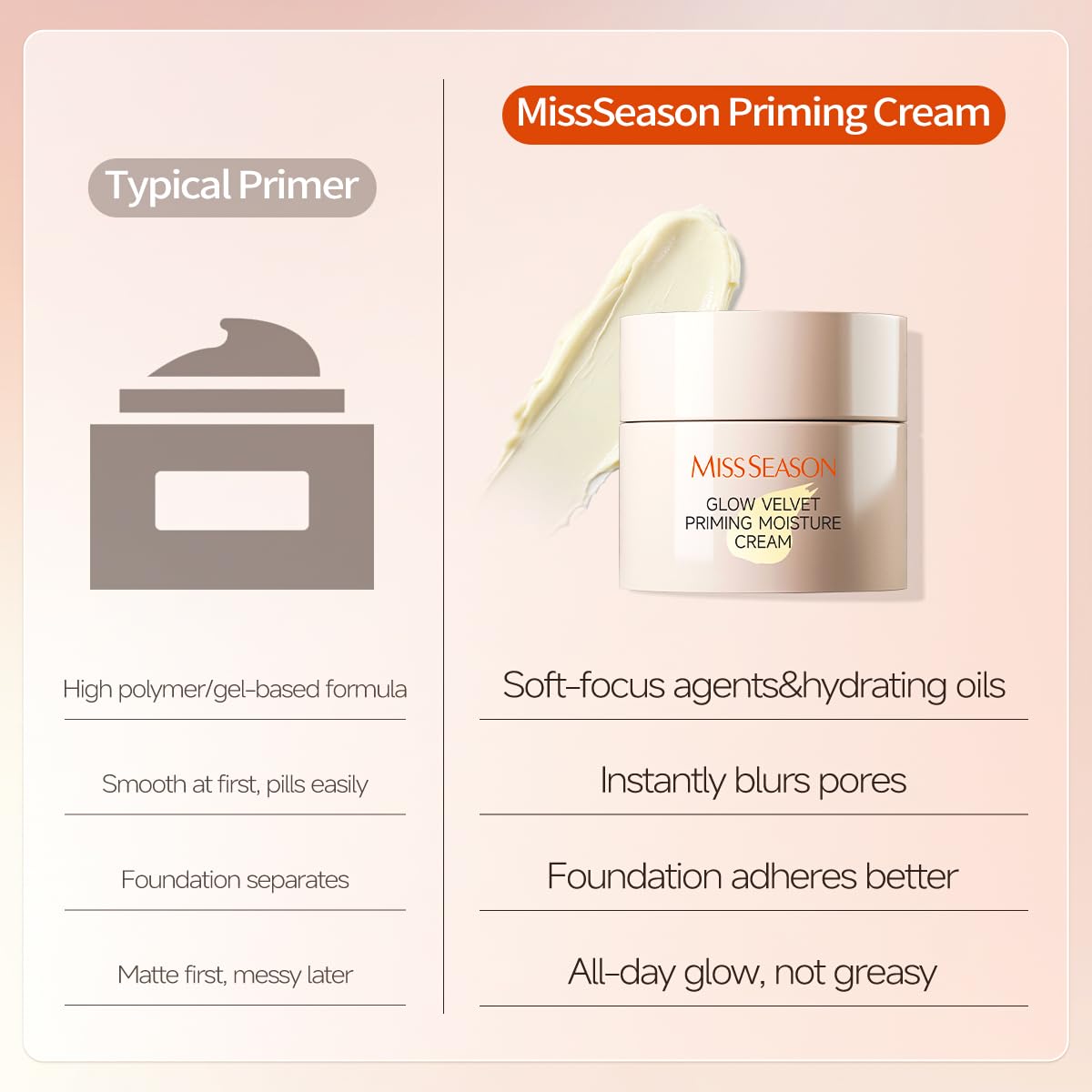 MISS SEASON Glow Velvet Face Primer for Face Before Makeup, Long Lasting Hydrating Primer Face Makeup Primer for Face, Oil Control Moisturizing Cream Pore Blurring Primer for Mature Skin - dailyvitalstore