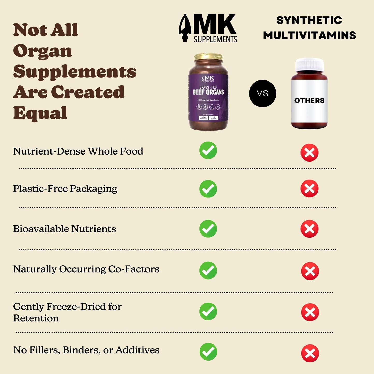MK Supplements Grass-Fed Beef Organs Capsules | 5 Organs in Nature-Identical Ratios | B12, Copper & Heme Iron | Regeneratively Raised | 150 Capsules - dailyvitalstore