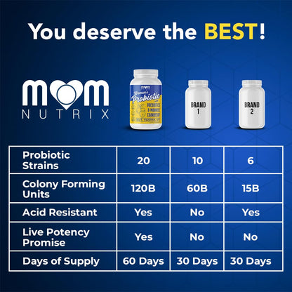 MOM NUTRIX Probiotic for Women - Vaginal, Gut, UT, pH Balance, Feminine & Digestive Health - Prebiotics with Probiotics, Cranberry, D-mannose - Bifidobacterium and Lactobacillus - 120 Capsules - dailyvitalstore