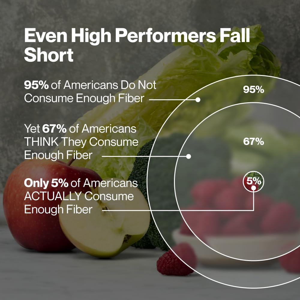 Momentous Fiber+ - Daily Multi-Source Fiber Blend to Support Nutrient Absorption, Natural Energy Production, & Recovery - NSF Certified for Sport - Non-GMO & Gluten-Free - dailyvitalstore