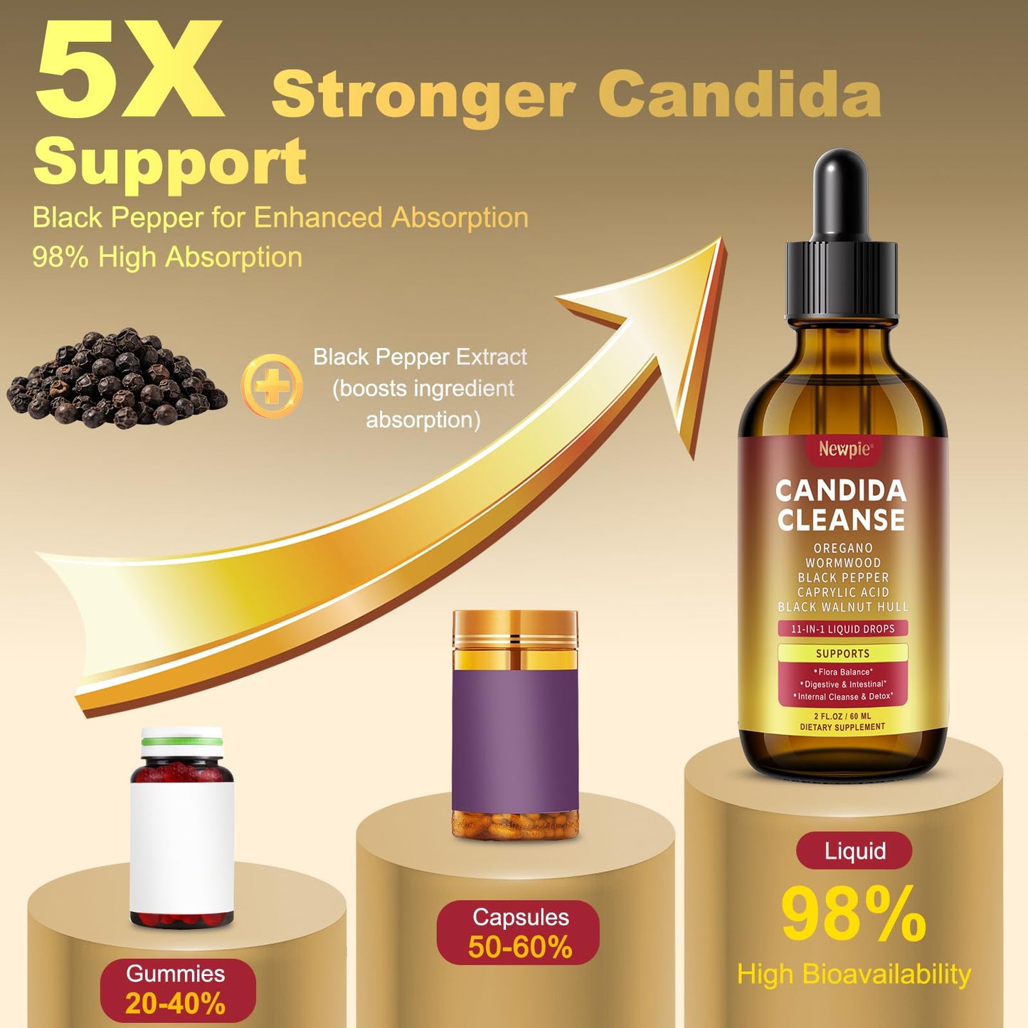 Montorchid Candida Cleanse & Parasite Cleanse Detox | Black Pepper-Boosted Triple-Targeting Formula with Caprylic Acid, Oregano, Black Walnut - dailyvitalstore