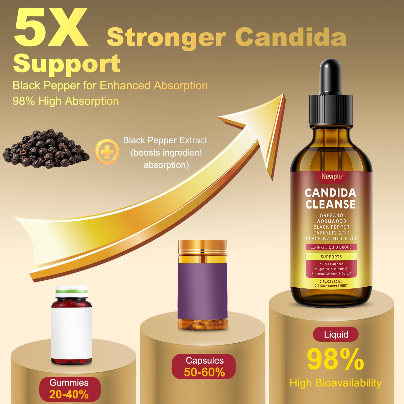Montorchid Candida Cleanse & Parasite Cleanse Detox | Black Pepper-Boosted Triple-Targeting Formula with Caprylic Acid, Oregano, Black Walnut - dailyvitalstore