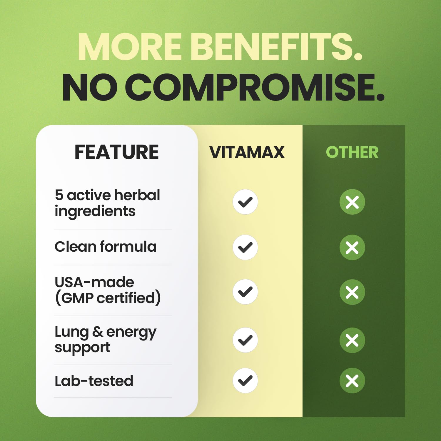 Moringa Capsules, Beet Root, Mullein Leaf - Energy, Skin, Immune Supplement Superfood, Rich in Antioxidants, Minerals & Essential Vitamins - High Absorption Non-GMO - Made in USA - 60ct - dailyvitalstore