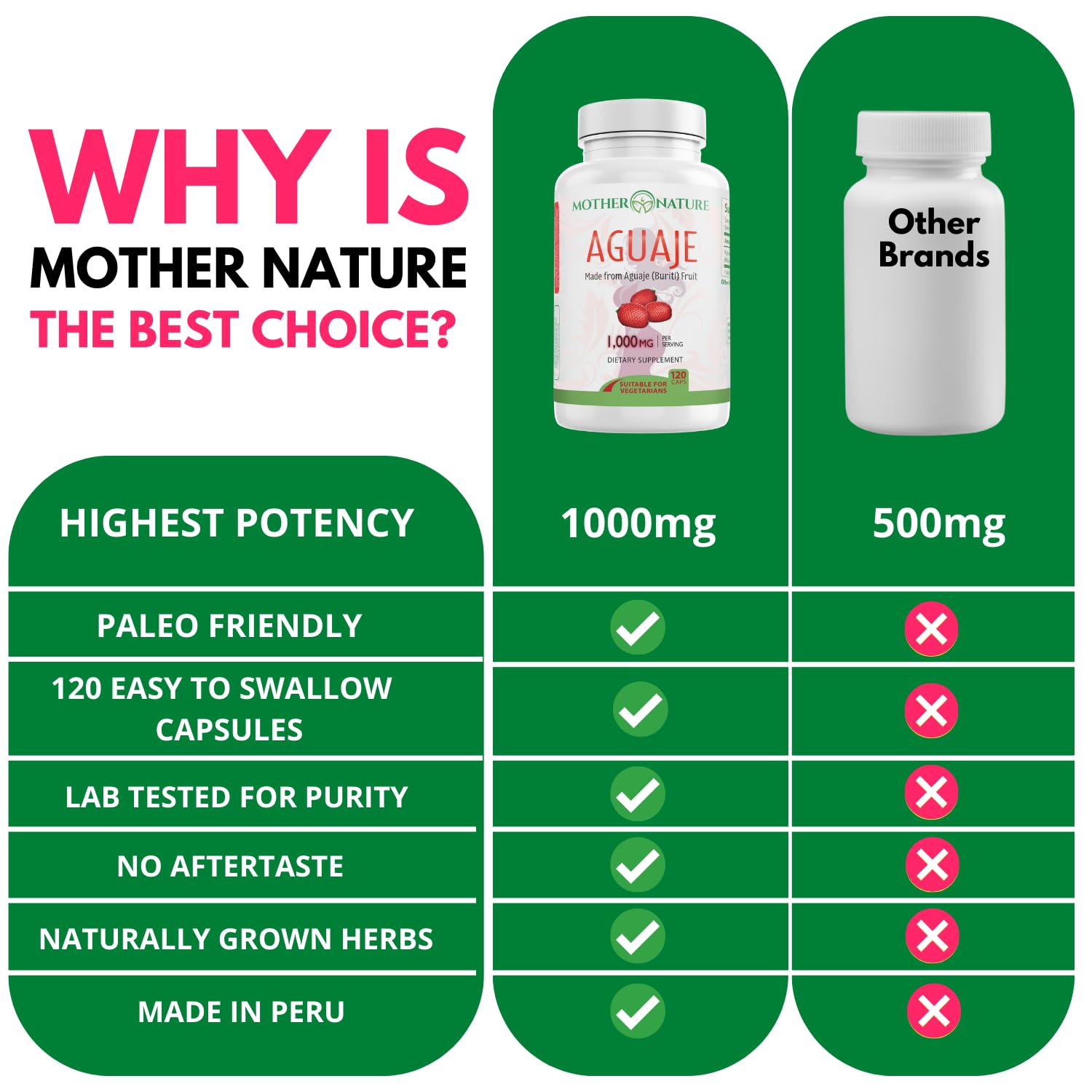 Mother Nature Aguaje Curves Capsules for Women, 1000mg (120ct), Natural & Sustainably Sourced Aguaje Fruit from Peru for Female Health, Hormone Balance, Curve Enhancer, Vegan, Non-GMO & Gluten-Free - dailyvitalstore
