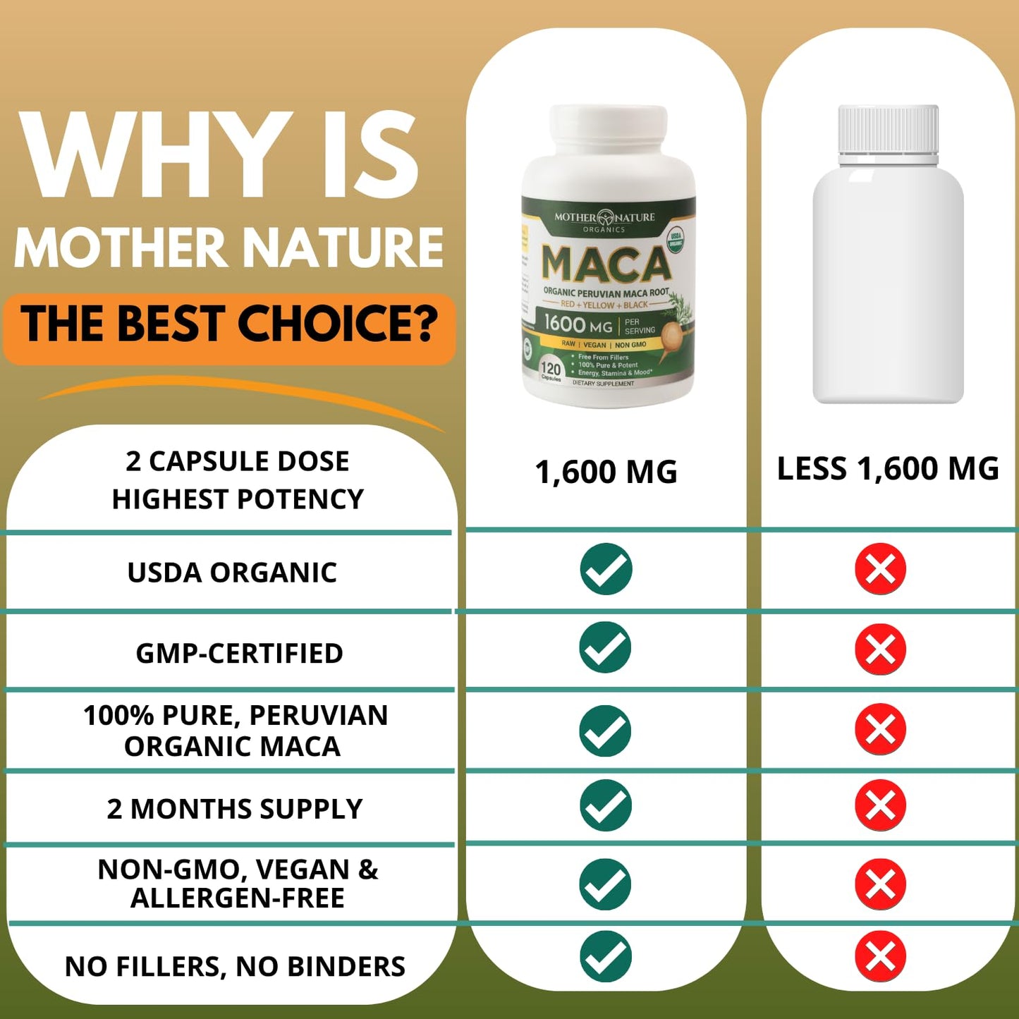Mother Nature Organic Maca Root Capsules – 1600mg, 120 Vegan Capsules – Non GMO Peruvian Yellow, Red & Black Maca for Men & Women - Energy, Hormone, Brain & Weight Well-Being - dailyvitalstore