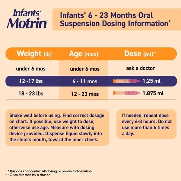 Motrin and Zarbee’s Essentials for Infants Infants' Concentrated Liquid Medicine Drops with Ibuprofen and Zarbee's Baby Coughⱡ Syrup + Immune with Organic Agave + Zinc - dailyvitalstore