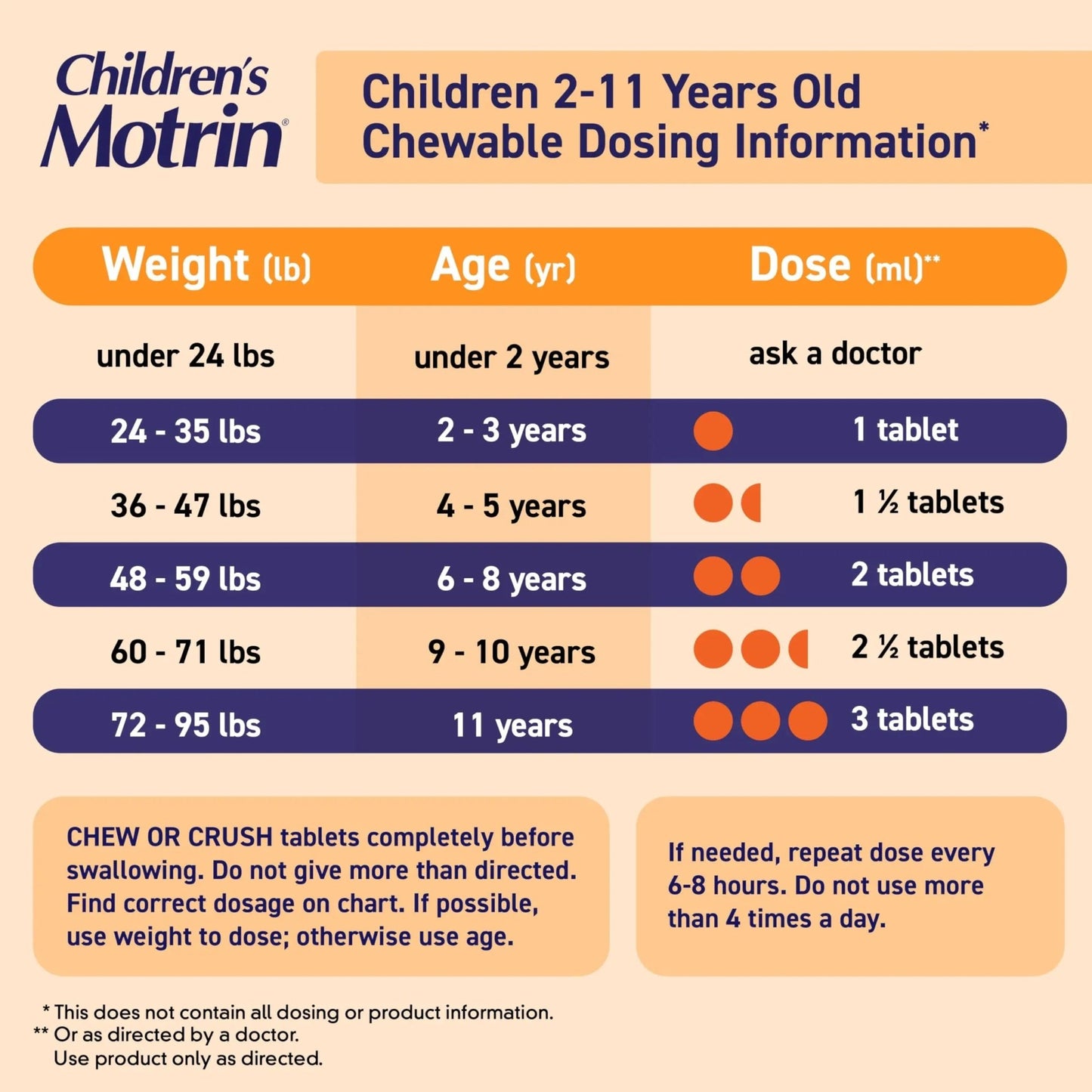 Motrin Children's Dye-Free Chewable Tablets with Ibuprofen, Kids' Fever Reducer & Pain Reliever for Sore Throat, Fever, Toothache & Pain Relief, Grape Flavor, 24 Ct - dailyvitalstore