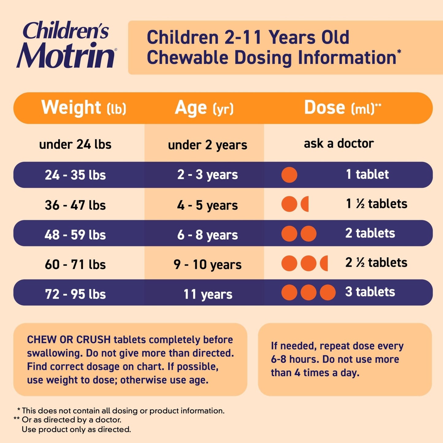 Motrin Children's Dye-Free Chewable Tablets with Ibuprofen, Kids' Fever Reducer & Pain Reliever for Sore Throat, Fever, Toothache & Pain Relief, Grape Flavor, 24 Ct - dailyvitalstore