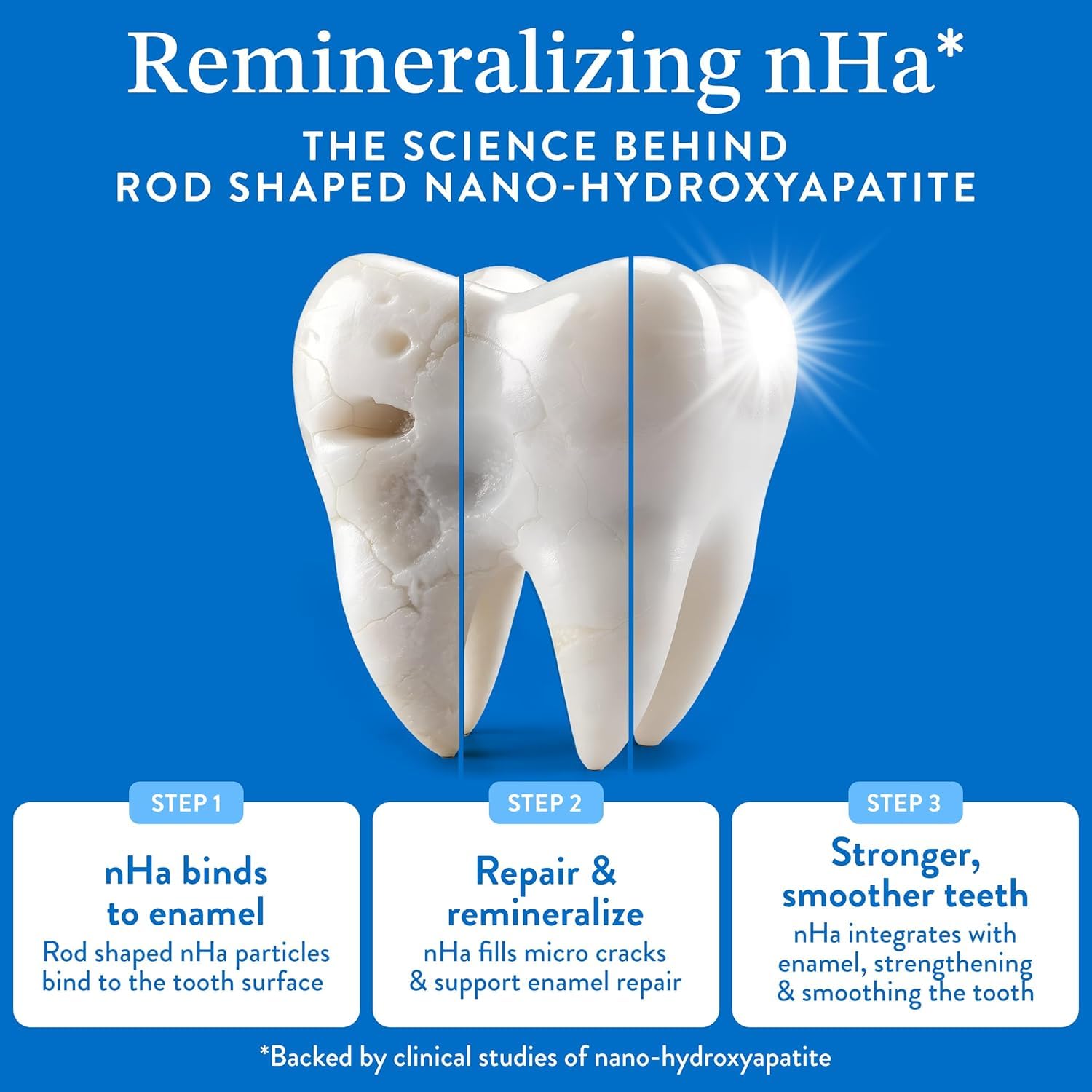 Mouthology 10% Nano Hydroxyapatite Toothpaste Fluoride Free, Whitening*, Rod Shaped nHa, Xylitol Toothpaste for Adults, Enamel Care*, Sensitive Teeth*, SLS Free - dailyvitalstore