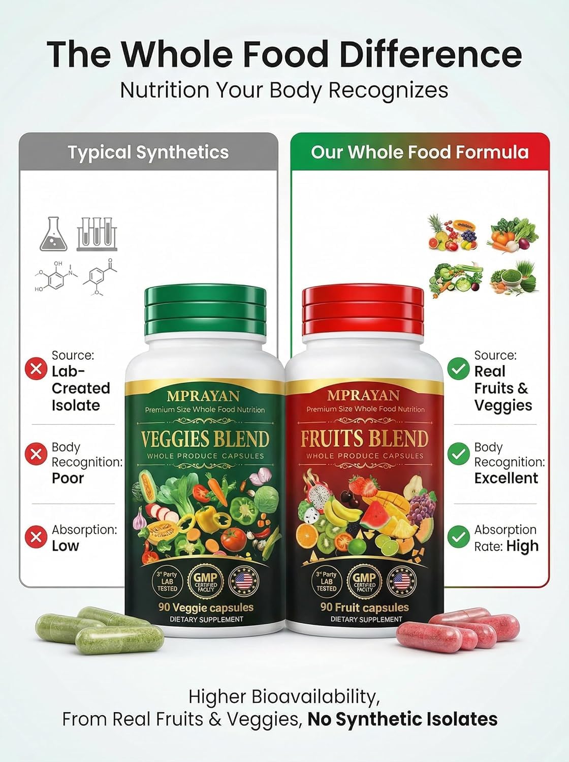 MPRAYAN Fruits and Veggies Capsules - 90 Fruits + 90 Veggies - Whole Food Superfood Supplement - Daily Greens Vitamins & Minerals - Plant Based Nutrition - Vegan Non-GMO - 180 Capsules - dailyvitalstore