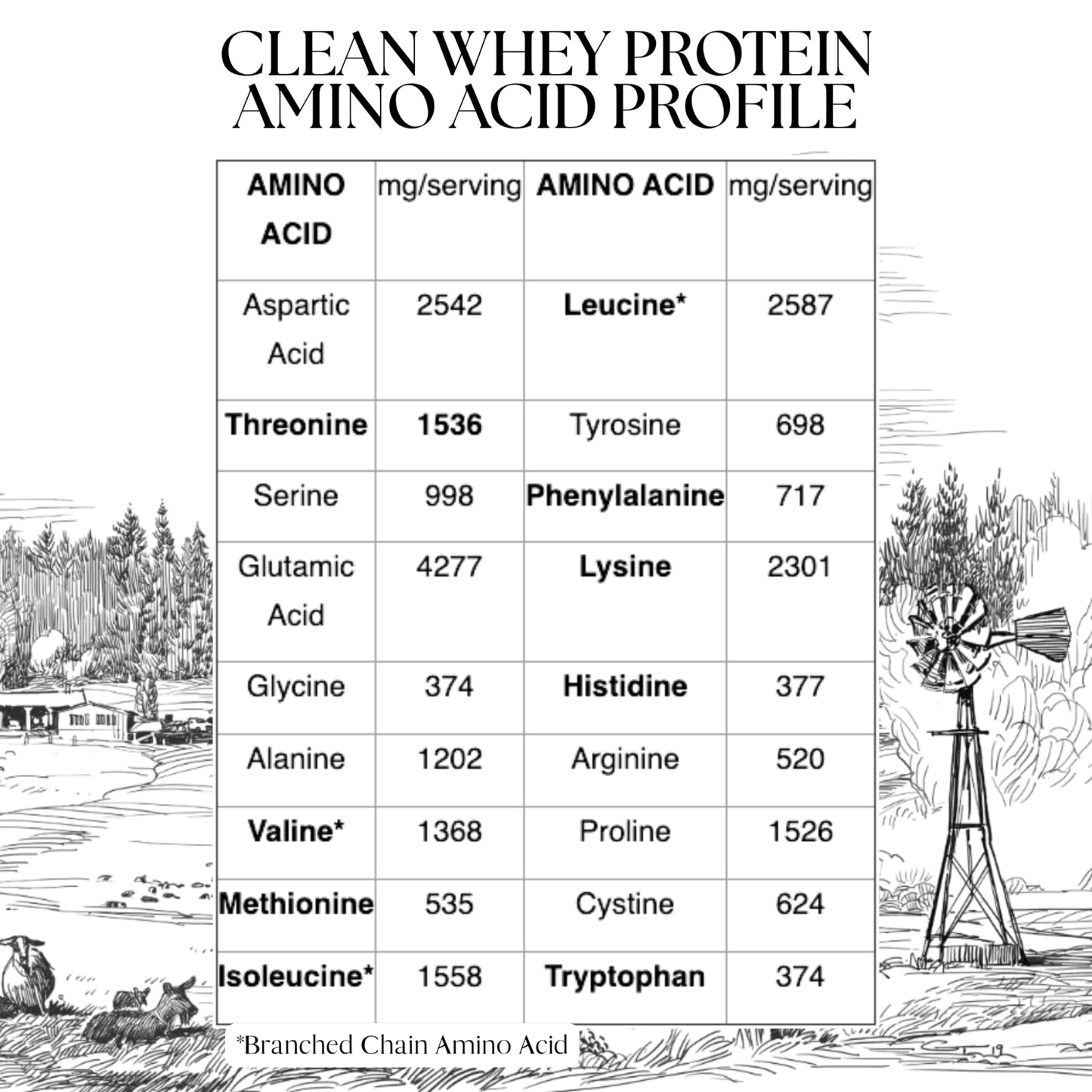Mt. Capra Clean Whey Protein | Grass-Fed Undenatured Goat Whey Protein Powder | 24 g Protein Per Serving, All Natural, Non-GMO, High in Branch Chain Amino Acids | Unsweetened | 15 Servings - 16 oz - dailyvitalstore