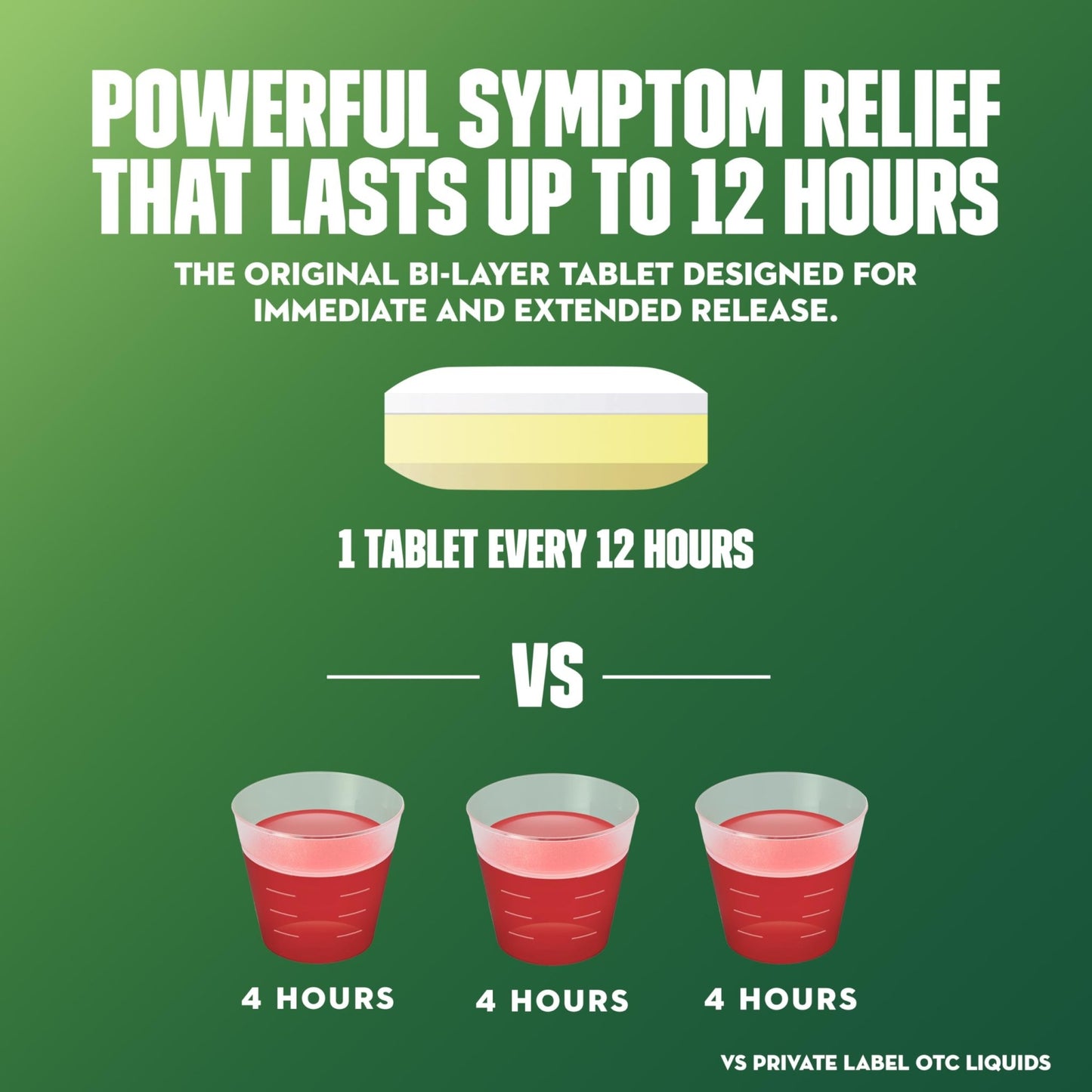 Mucinex DM 12Hr Maximum Strength Chest Congestion & Cough Medicine for Adults, Cold and Cough Medicine for Excess Mucus Relief, 1200 mg Guaifenesin & 60 mg Dextromethorphan HBr, 48 Bi-Layer Tablets - dailyvitalstore