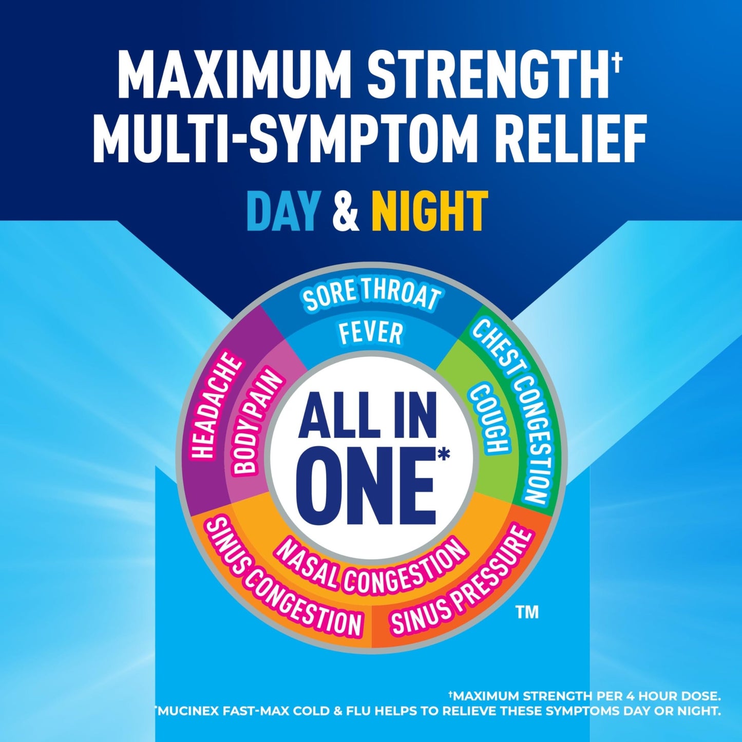 Mucinex Fast-Max Cold and Flu & Nightshift Medicine for Adults, Over-The-Counter Medication Combo Pack for Sore Throat Relief, Decongestant, Cough & Cold Medicine (2 x 6 Fl Oz) - dailyvitalstore