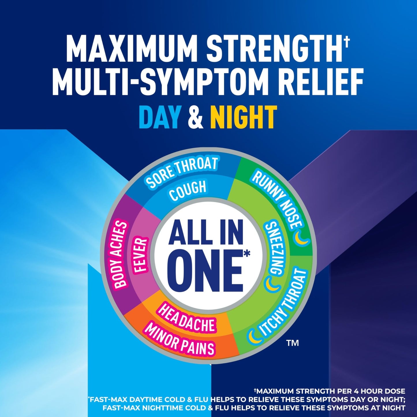 Mucinex Fast-Max Maximum Strength Day & Night Cold and Flu Medicine for Adults, Powerful Over-The-Counter Medication for Cold & Flu Symptoms, Fast Dissolving Liquid Gels, 24 Count - dailyvitalstore