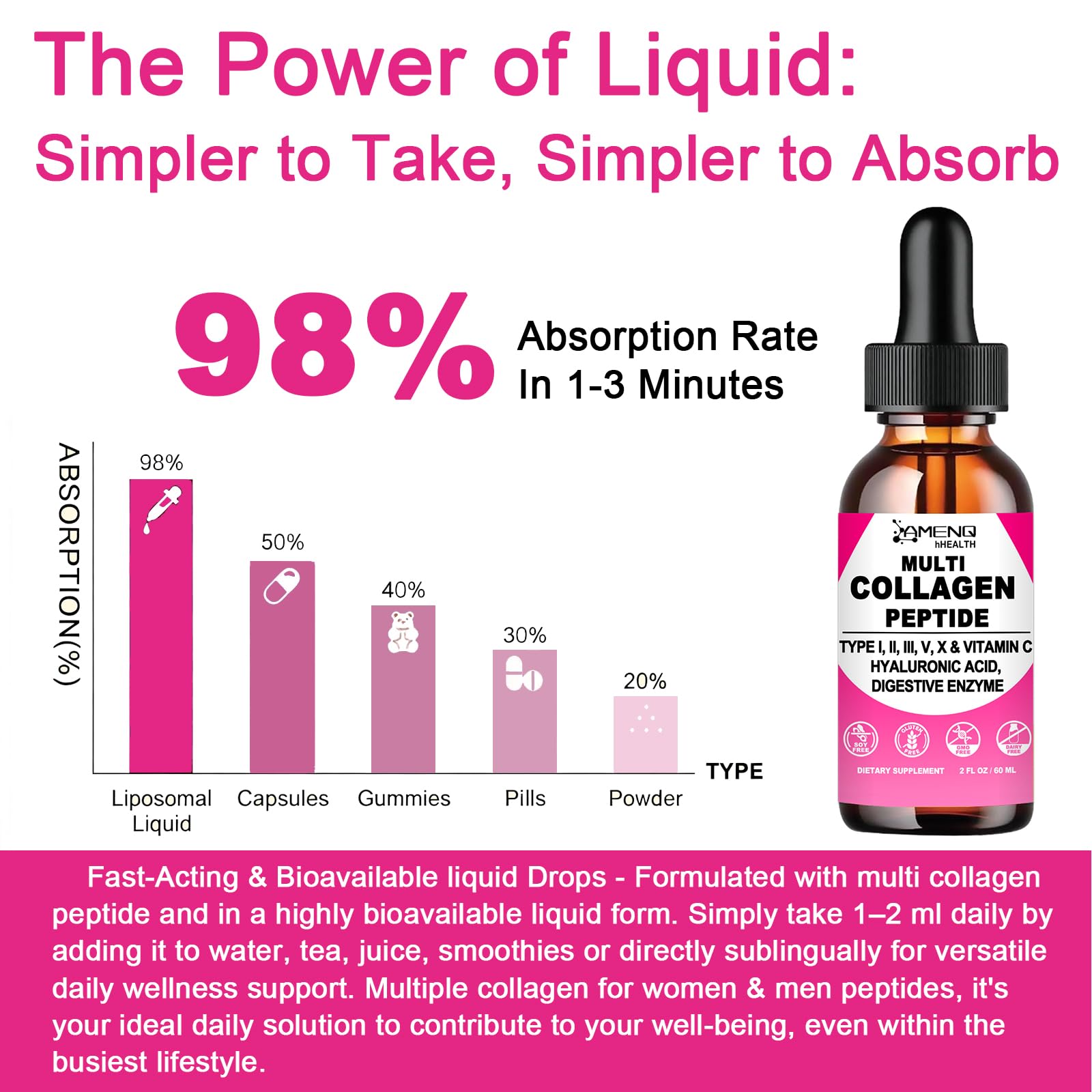 Multi Collagen Peptides Liquid Drops for Women & Men, Hydrolyzed Collagen Peptides Type - dailyvitalstore